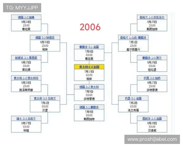 2023年世界杯淘汰赛对阵图完整展示及赛程安排一览
