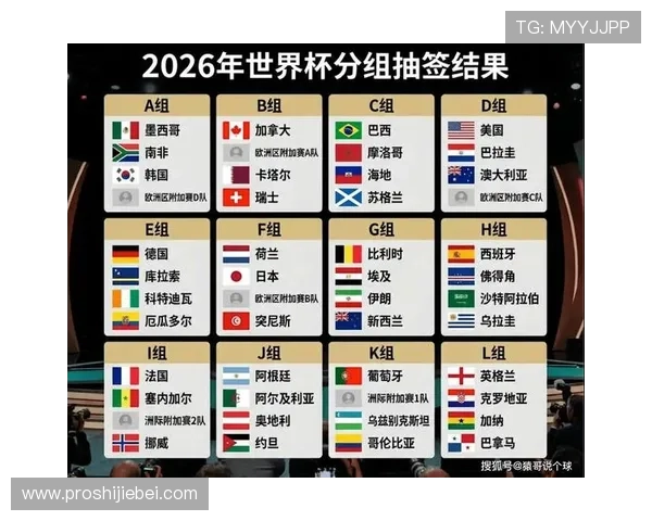 2026年世界杯中国队分组抽签结果公布，球队未来比赛走势全景分析