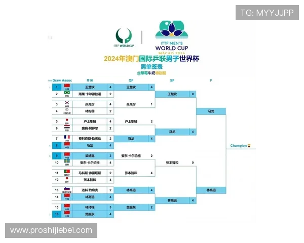 2026年世界杯48个名额分配图完整解析不同地区晋级路径和名额分配原则