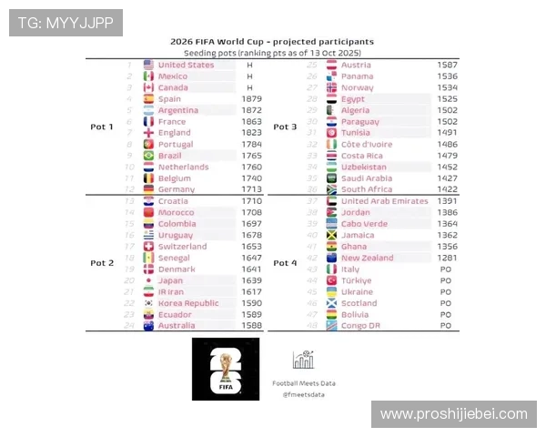 2026年世界杯决赛圈参赛球队名单公布时间及晋级规则详细说明