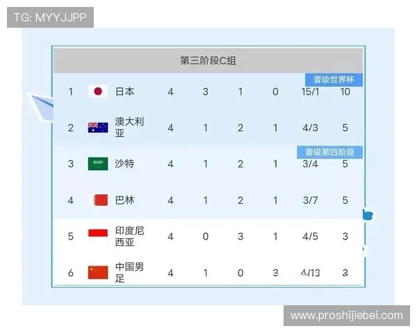 2026年世界杯亚洲预选赛最新动态与赛况实时追踪与分析报告