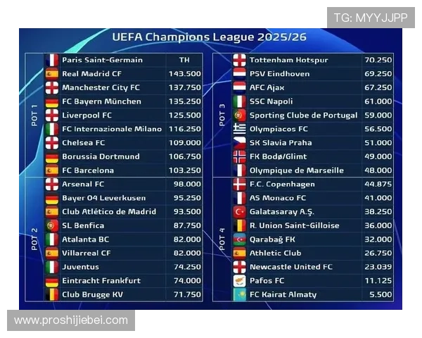 2026年世界杯抽签分档流程详解:从抽签仪式到分档原则的全面解读