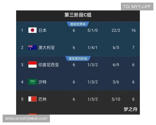 2026年世界杯小组分组情况详细解析及最新预测分析