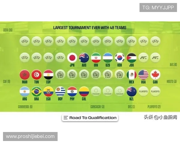 2026年世界杯正赛晋级规则优化方案及其对比赛激烈程度的促进作用