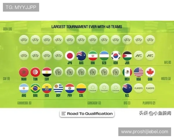 2026年世界杯赛程详细安排及48支参赛队伍比赛时间全攻略