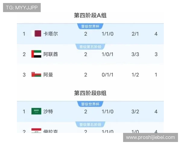 2026年美加墨世界杯48强名单最新完整公布,详细解析各国晋级情况