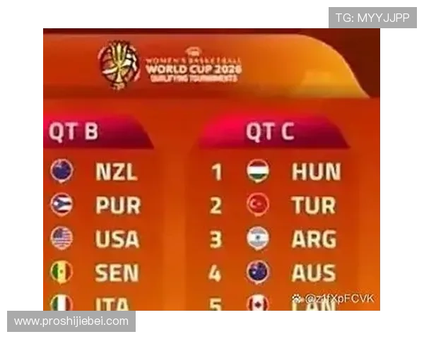 2026年女篮世界杯预选赛分组抽签结果及其对各国晋级前景的影响