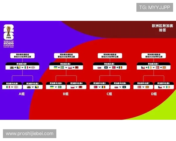 2026年亚洲世界杯参赛席位数量变化及各国晋级机会分析