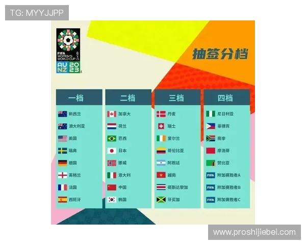 世界杯2026亚洲外围赛最新赛程安排及晋级规则详解助你全面了解比赛动态