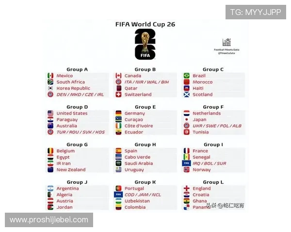 欧洲区预选赛对美加墨世界杯出线形势的深度分析与预测