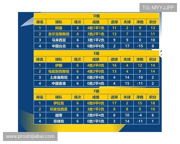 欧洲区世界杯预赛积分榜实时更新，帮助球迷了解各队最新积分和排名情况