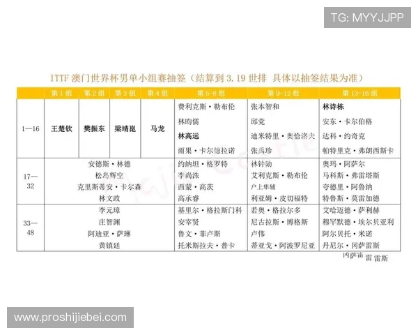足球世界杯分组规则详解，帮助球迷理解抽签流程、分组原则及赛程安排