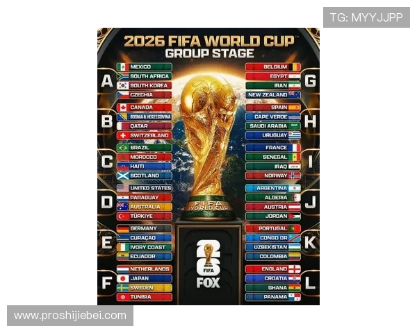 2026世界杯预选赛分组揭晓详细分析各大洲球队最新抽签结果